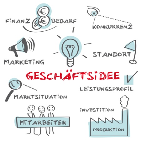 Schritte zur Existensgrndung